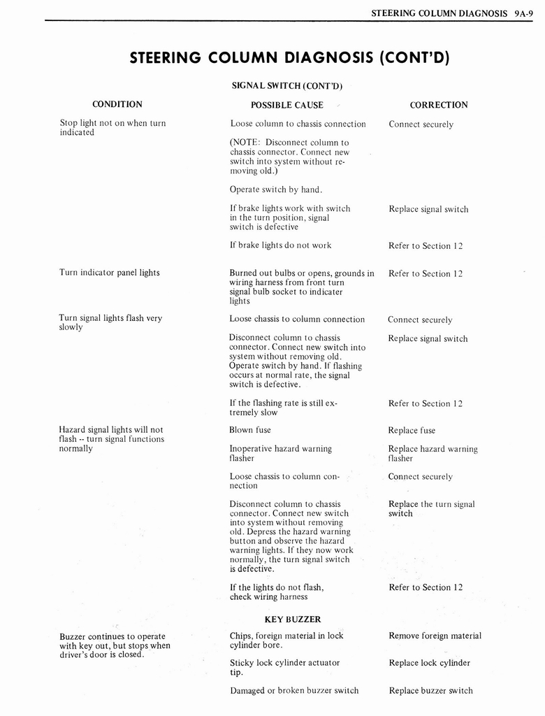 n_1976 Oldsmobile Shop Manual 1023.jpg